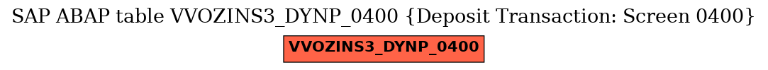 E-R Diagram for table VVOZINS3_DYNP_0400 (Deposit Transaction: Screen 0400)