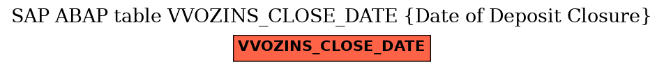 E-R Diagram for table VVOZINS_CLOSE_DATE (Date of Deposit Closure)