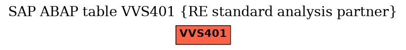 E-R Diagram for table VVS401 (RE standard analysis partner)