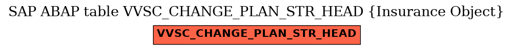 E-R Diagram for table VVSC_CHANGE_PLAN_STR_HEAD (Insurance Object)