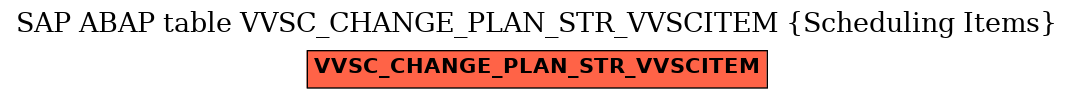 E-R Diagram for table VVSC_CHANGE_PLAN_STR_VVSCITEM (Scheduling Items)