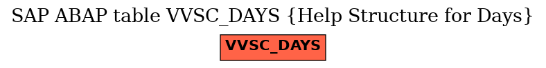E-R Diagram for table VVSC_DAYS (Help Structure for Days)