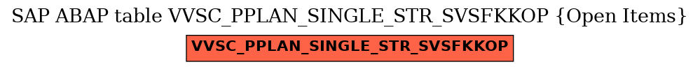 E-R Diagram for table VVSC_PPLAN_SINGLE_STR_SVSFKKOP (Open Items)