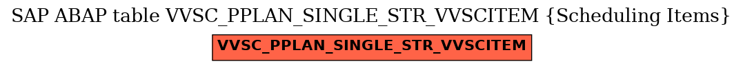 E-R Diagram for table VVSC_PPLAN_SINGLE_STR_VVSCITEM (Scheduling Items)