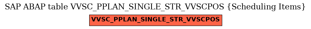 E-R Diagram for table VVSC_PPLAN_SINGLE_STR_VVSCPOS (Scheduling Items)