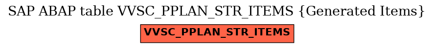 E-R Diagram for table VVSC_PPLAN_STR_ITEMS (Generated Items)