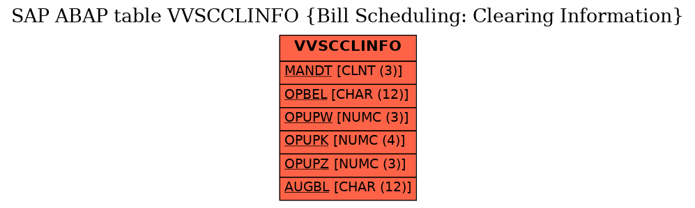 E-R Diagram for table VVSCCLINFO (Bill Scheduling: Clearing Information)