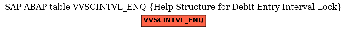 E-R Diagram for table VVSCINTVL_ENQ (Help Structure for Debit Entry Interval Lock)