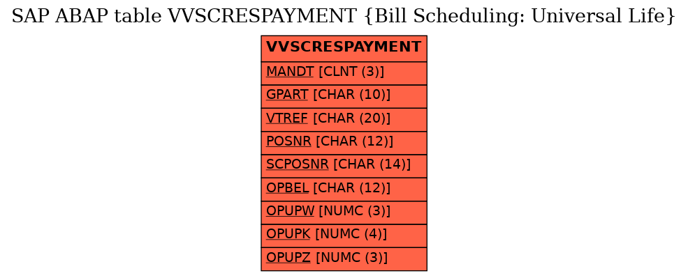 E-R Diagram for table VVSCRESPAYMENT (Bill Scheduling: Universal Life)