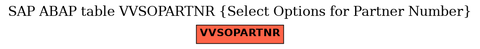 E-R Diagram for table VVSOPARTNR (Select Options for Partner Number)