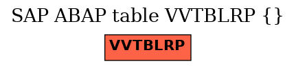 E-R Diagram for table VVTBLRP ()