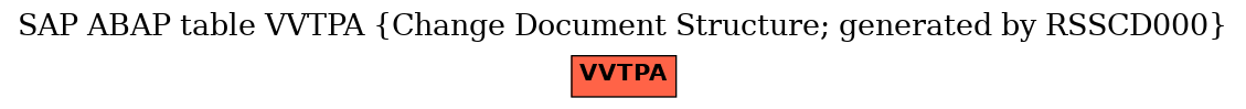 E-R Diagram for table VVTPA (Change Document Structure; generated by RSSCD000)