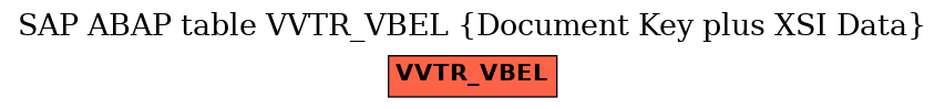 E-R Diagram for table VVTR_VBEL (Document Key plus XSI Data)