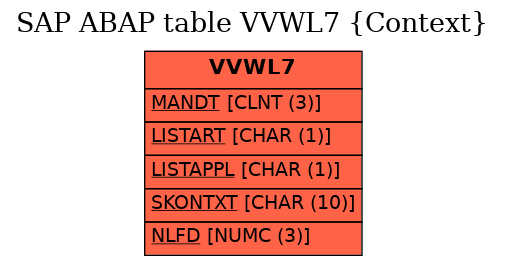 E-R Diagram for table VVWL7 (Context)