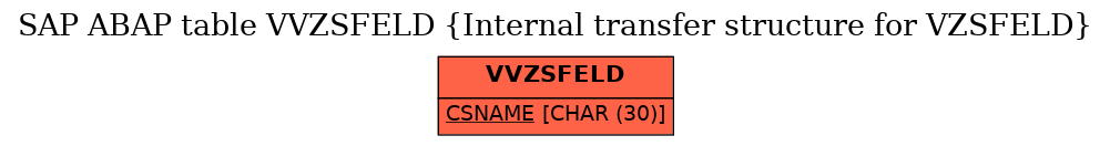 E-R Diagram for table VVZSFELD (Internal transfer structure for VZSFELD)