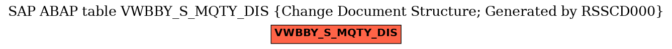 E-R Diagram for table VWBBY_S_MQTY_DIS (Change Document Structure; Generated by RSSCD000)