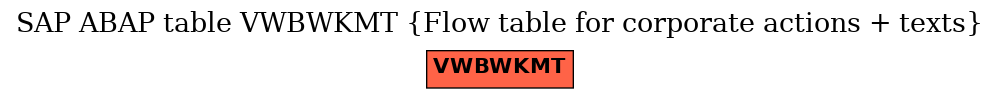 E-R Diagram for table VWBWKMT (Flow table for corporate actions + texts)