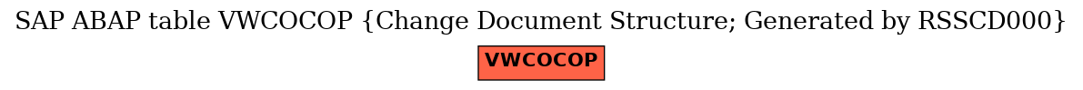 E-R Diagram for table VWCOCOP (Change Document Structure; Generated by RSSCD000)