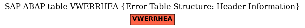 E-R Diagram for table VWERRHEA (Error Table Structure: Header Information)
