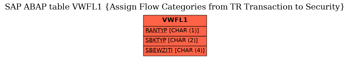 E-R Diagram for table VWFL1 (Assign Flow Categories from TR Transaction to Security)