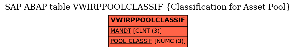 E-R Diagram for table VWIRPPOOLCLASSIF (Classification for Asset Pool)