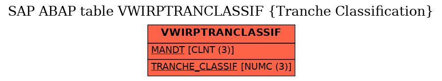 E-R Diagram for table VWIRPTRANCLASSIF (Tranche Classification)