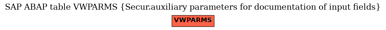 E-R Diagram for table VWPARMS (Secur.auxiliary parameters for documentation of input fields)