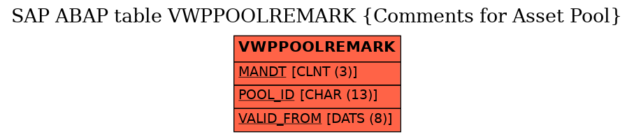 E-R Diagram for table VWPPOOLREMARK (Comments for Asset Pool)