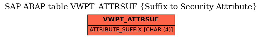 E-R Diagram for table VWPT_ATTRSUF (Suffix to Security Attribute)