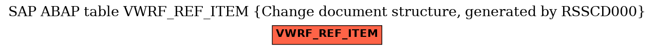 E-R Diagram for table VWRF_REF_ITEM (Change document structure, generated by RSSCD000)