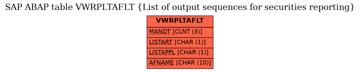 E-R Diagram for table VWRPLTAFLT (List of output sequences for securities reporting)