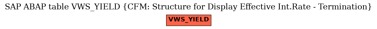E-R Diagram for table VWS_YIELD (CFM: Structure for Display Effective Int.Rate - Termination)