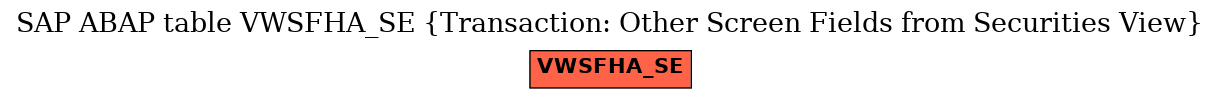 E-R Diagram for table VWSFHA_SE (Transaction: Other Screen Fields from Securities View)