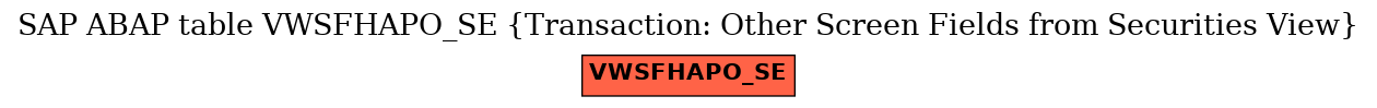 E-R Diagram for table VWSFHAPO_SE (Transaction: Other Screen Fields from Securities View)