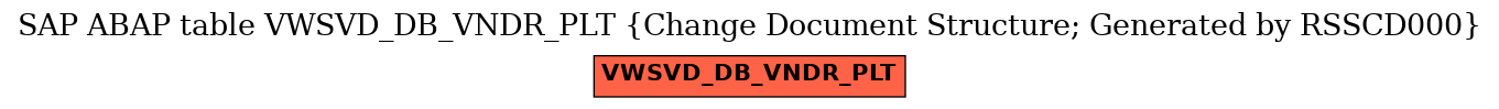 E-R Diagram for table VWSVD_DB_VNDR_PLT (Change Document Structure; Generated by RSSCD000)