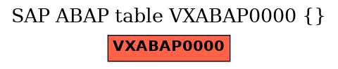E-R Diagram for table VXABAP0000 ()