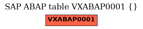 E-R Diagram for table VXABAP0001 ()