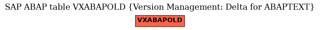 E-R Diagram for table VXABAPOLD (Version Management: Delta for ABAPTEXT)