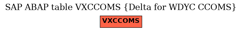 E-R Diagram for table VXCCOMS (Delta for WDYC CCOMS)