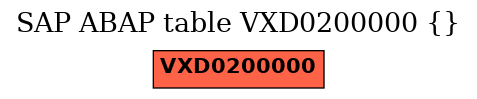 E-R Diagram for table VXD0200000 ()