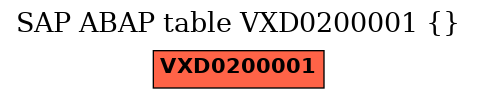 E-R Diagram for table VXD0200001 ()
