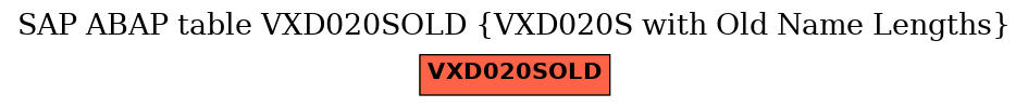 E-R Diagram for table VXD020SOLD (VXD020S with Old Name Lengths)