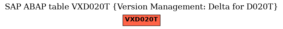 E-R Diagram for table VXD020T (Version Management: Delta for D020T)