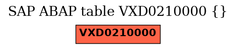 E-R Diagram for table VXD0210000 ()
