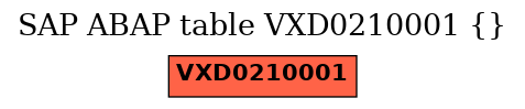 E-R Diagram for table VXD0210001 ()