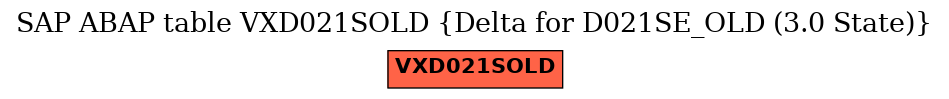E-R Diagram for table VXD021SOLD (Delta for D021SE_OLD (3.0 State))