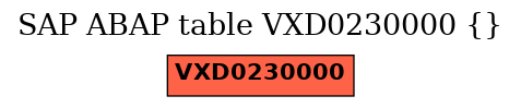E-R Diagram for table VXD0230000 ()
