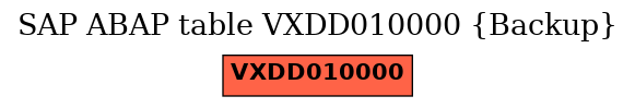 E-R Diagram for table VXDD010000 (Backup)