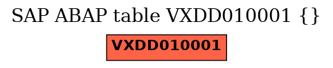 E-R Diagram for table VXDD010001 ()