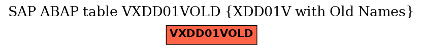 E-R Diagram for table VXDD01VOLD (XDD01V with Old Names)